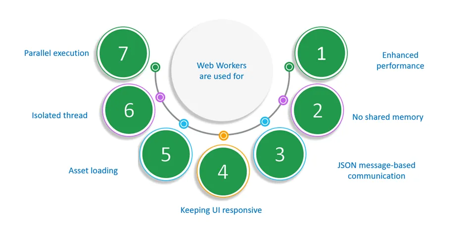 react js web worker